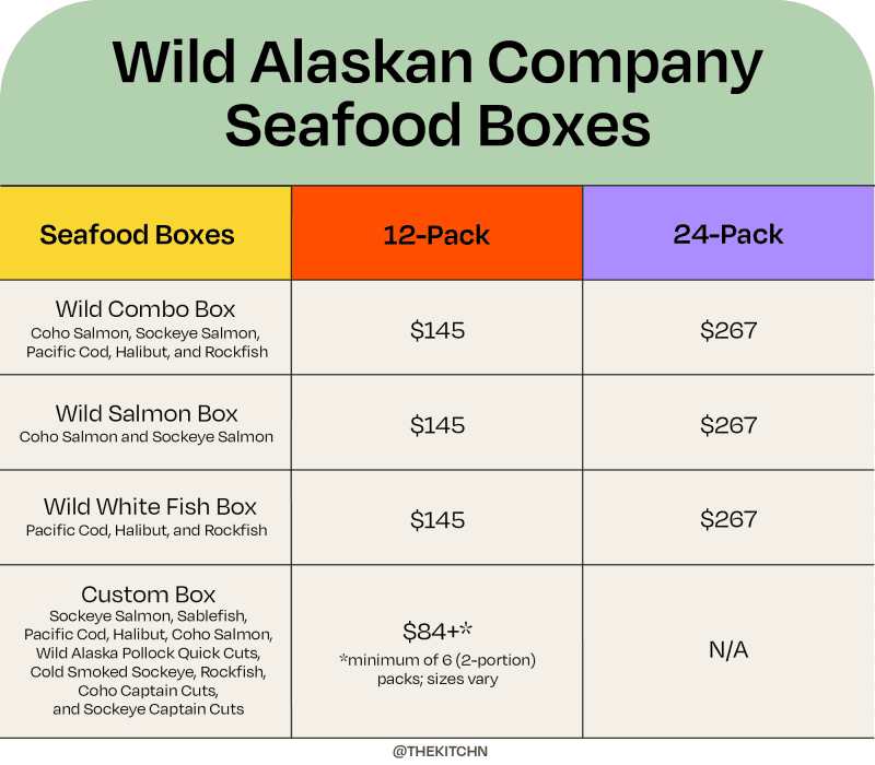 seafood box prices from wild alaskan