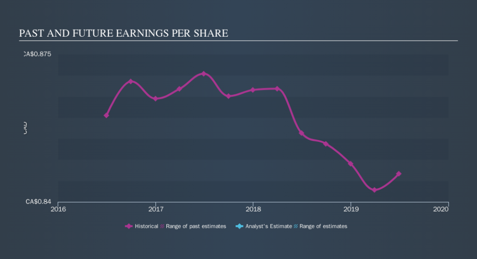 TSX:PZA Past and Future Earnings, November 7th 2019