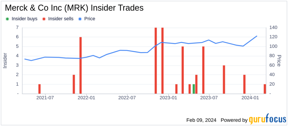 Merck & Co Inc EVP, Chief Info & Digital Officer David Williams Sells 1,451 Shares