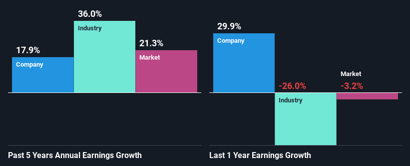 past-earnings-growth