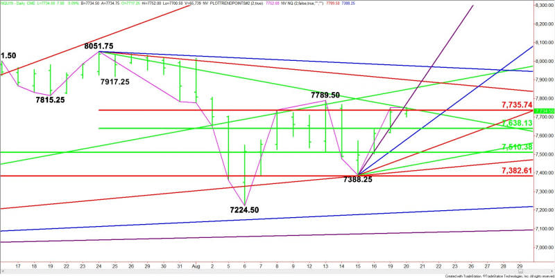 Daily September E-mini NASDAQ-100 Index