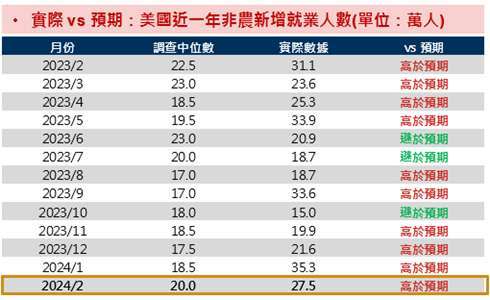  資料來源：Bloomberg；資料日期：2024/03/08。