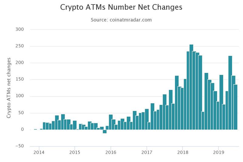 Bitcoin ATM