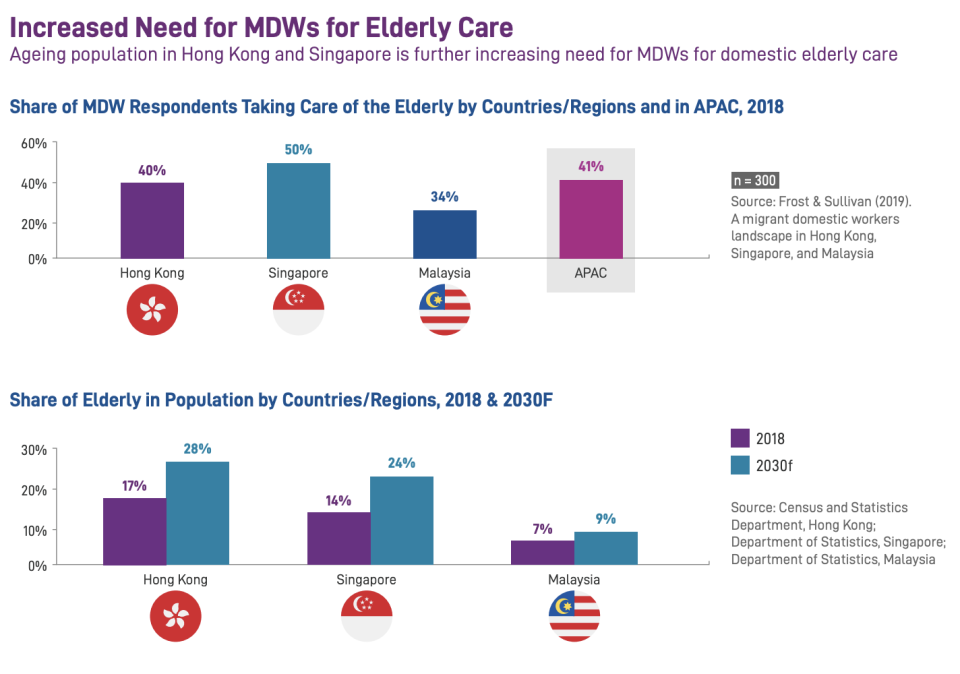 (SOURCE: Experian and Enrich)