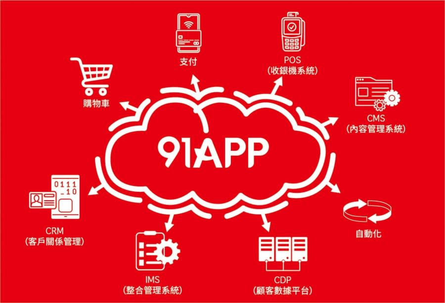 91APP_優化API 圖/91APP