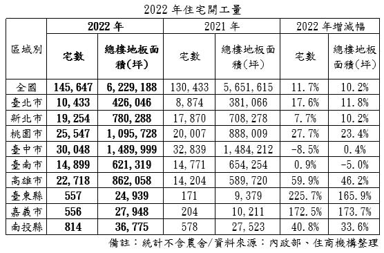 （圖／大家房屋提供）