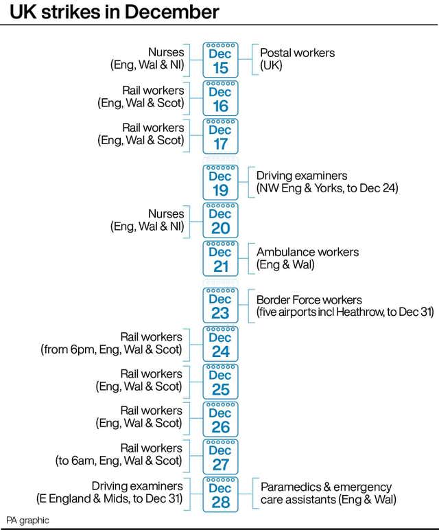 UK strikes in December