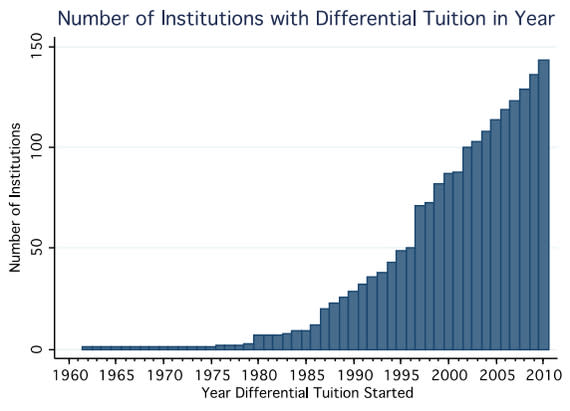 CHERI_Differential_Tuition.jpg