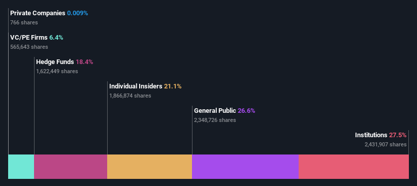 ownership-breakdown