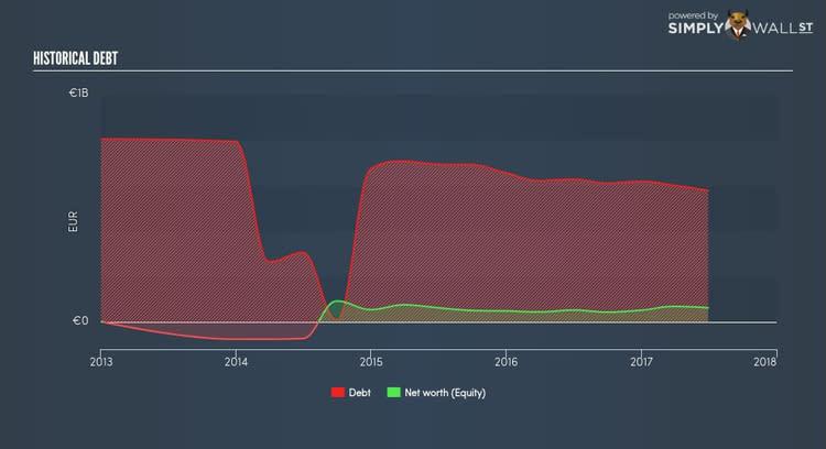 NYSE:OEC Historical Debt Nov 2nd 17