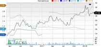 New Strong Buy Stocks for March 16th