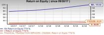 On comparative evaluation, we try and find out which stock, Mastercard Incorporated (MA) or Visa Inc. (V), is a more profitable bet considering the fundamentals.