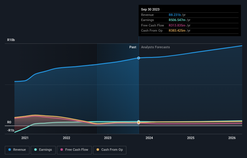 earnings-and-revenue-growth