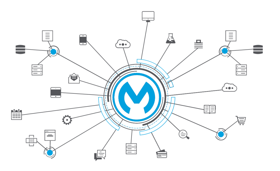 Mulesoft