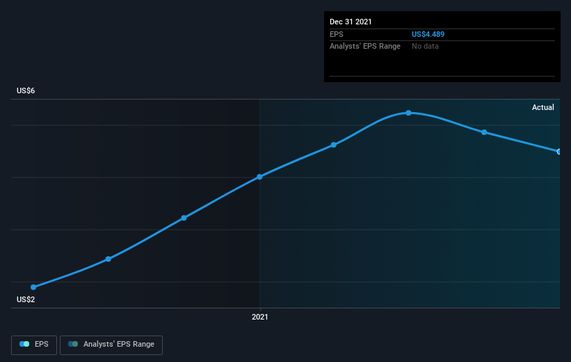 earnings-per-share-growth