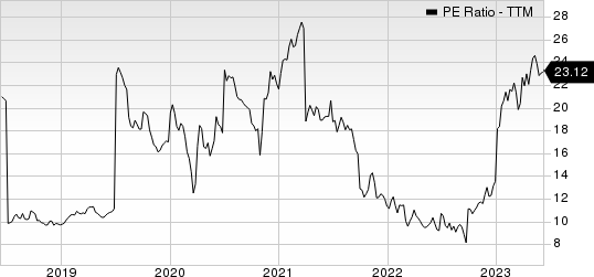 Compania Cervecerias Unidas, S.A. PE Ratio (TTM)