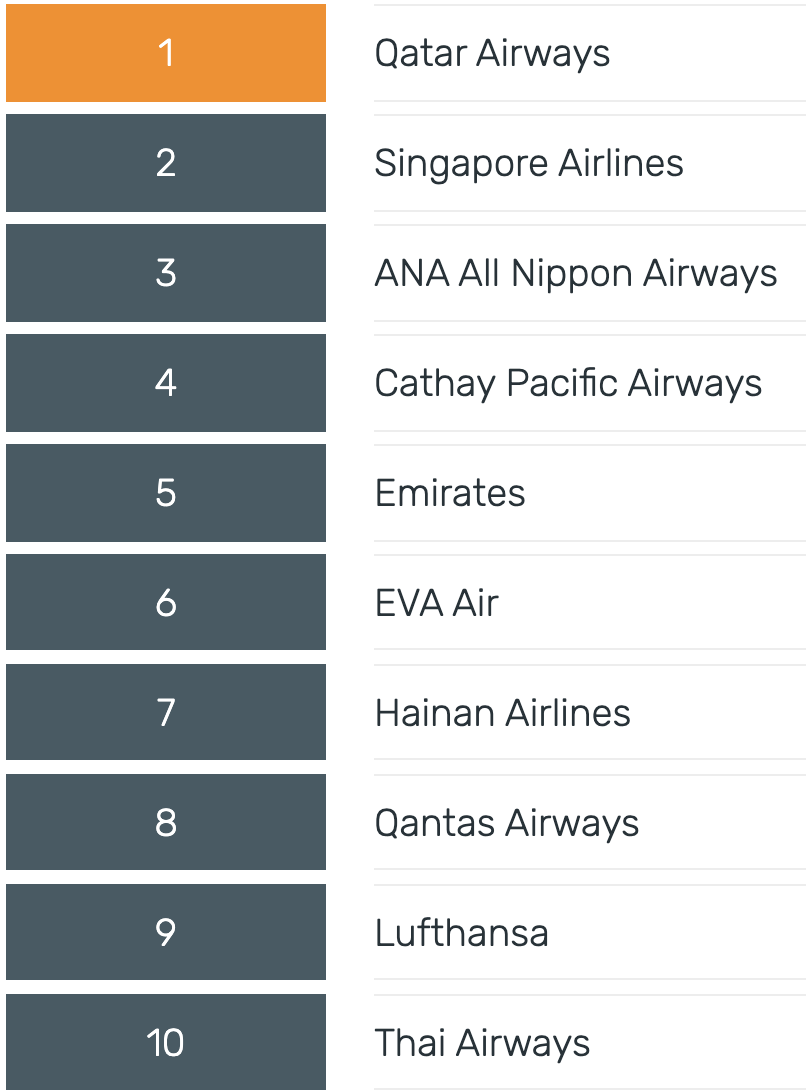 Das Skytrax Ranking (Screenshot: Skytrax.com)