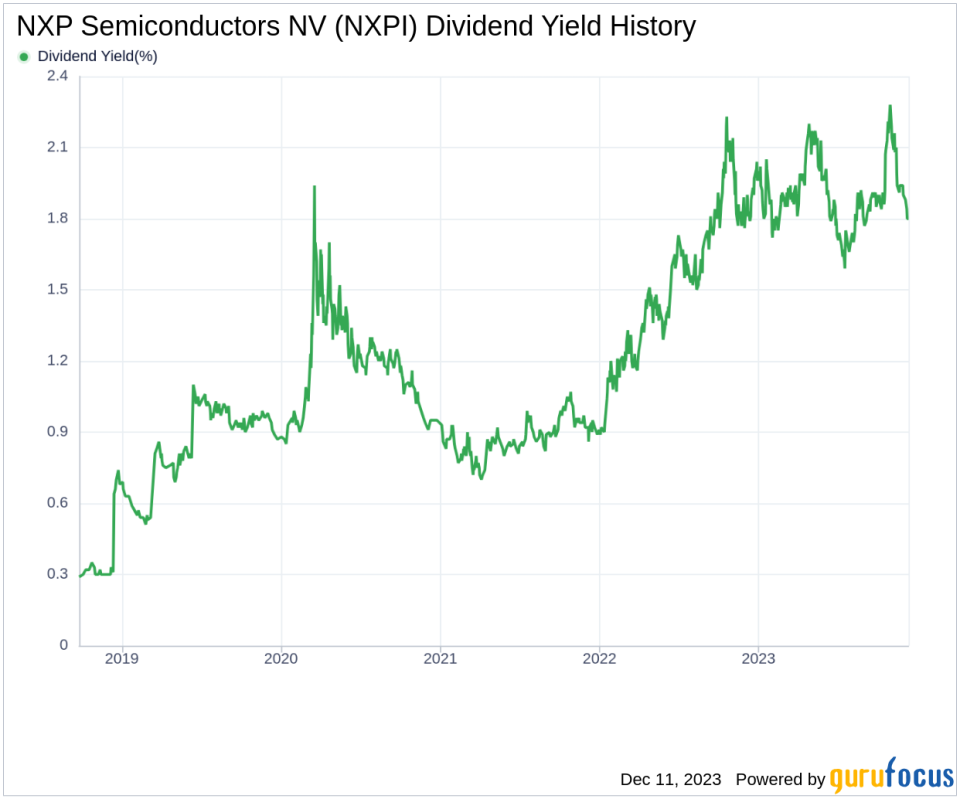 NXP Semiconductors NV's Dividend Analysis