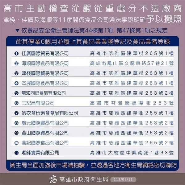 高雄市衛生局開罰438萬，今（11日）並宣布予以撤照。（圖／高雄市衛生局提供）