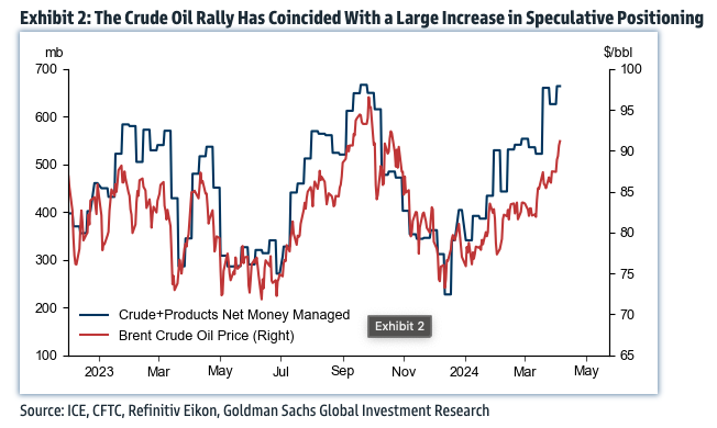 (Kaynak: Goldman Sachs)