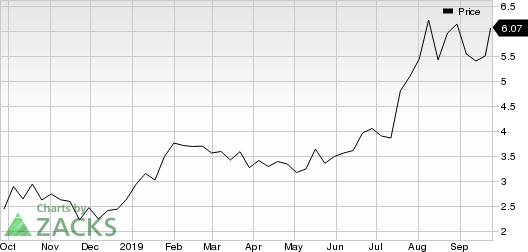 SilverCrest Metals Inc. Price