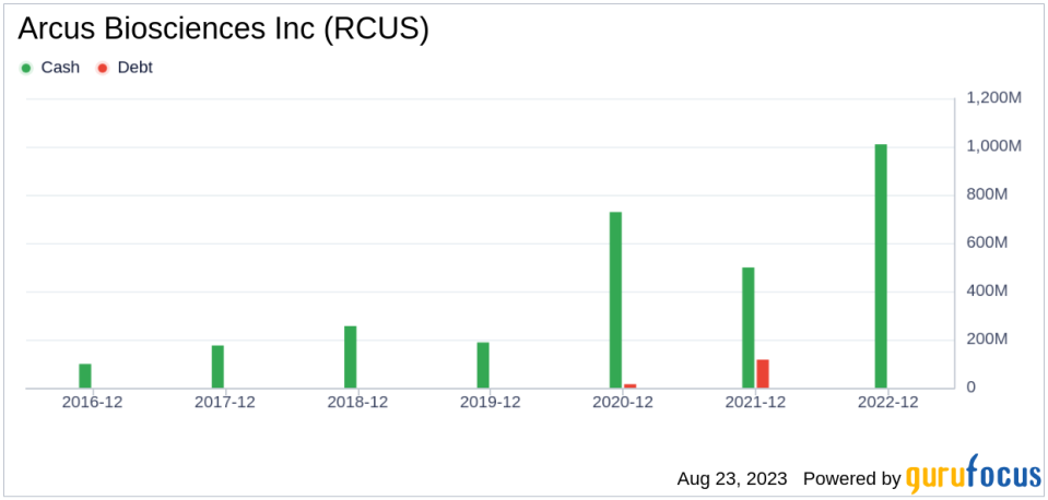 Arcus Biosciences: A Modestly Undervalued Opportunity?