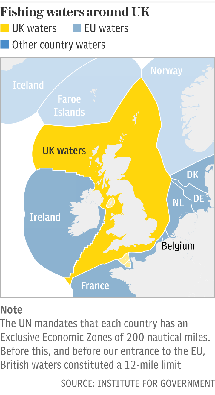 Fishing waters around UK