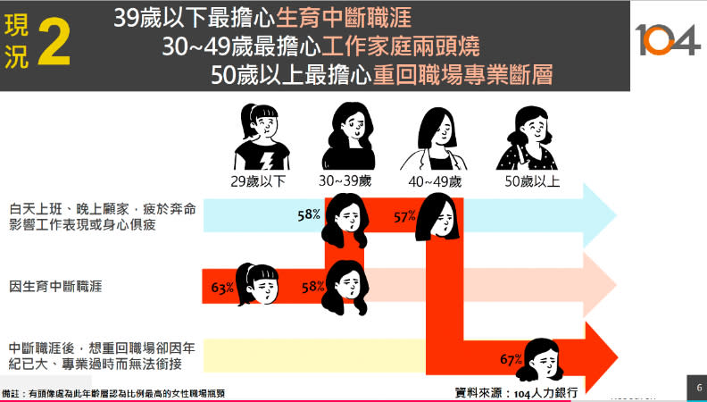 104人力銀行提供。