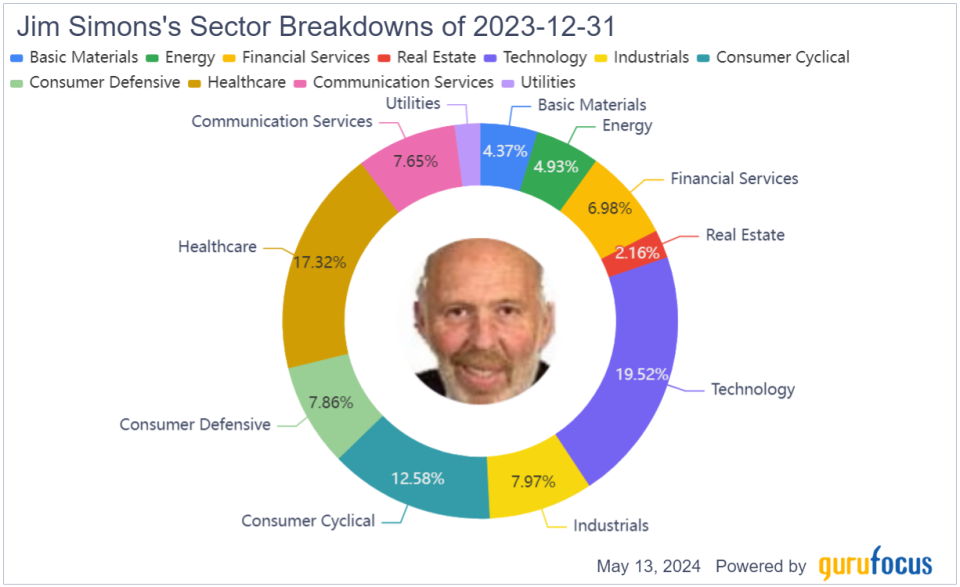 Remembering Quant King Jim Simons