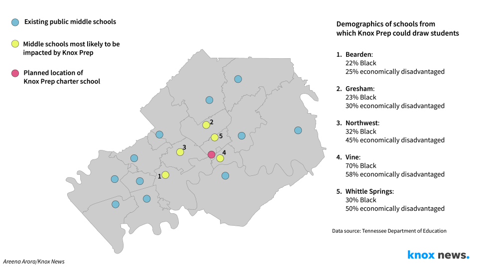 Demographics of schools from which Knox Prep could draw students.