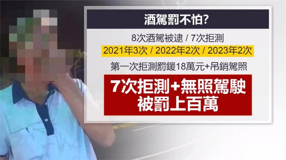 酒駕釘子戶是他　4年內第8次酒駕被逮