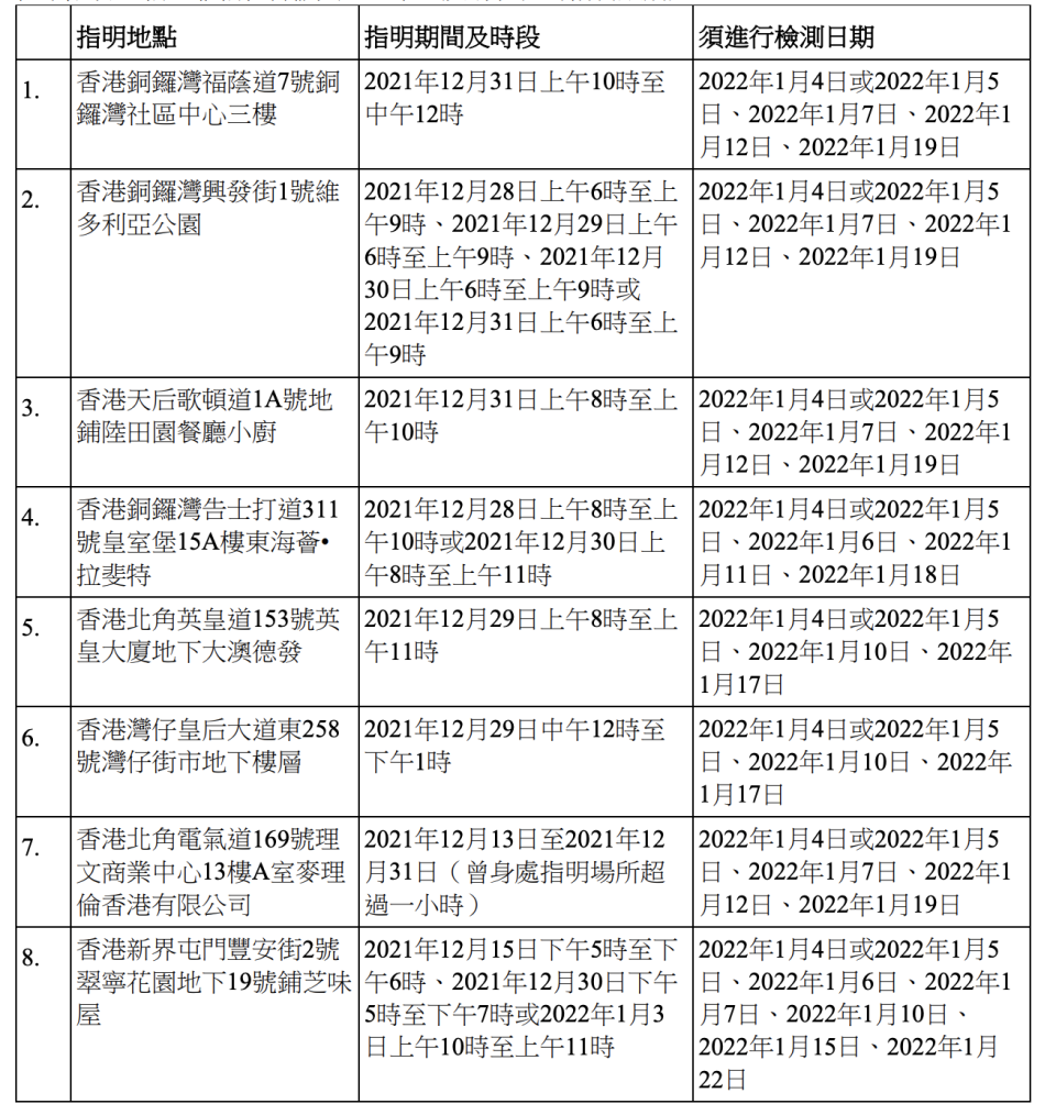 政府1月5日公布的強制檢測公告