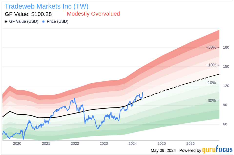 Insider Sale: Scott Zucker Sells 2,517 Shares of Tradeweb Markets Inc (TW)