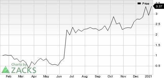 ClearSign Combustion Corporation Price