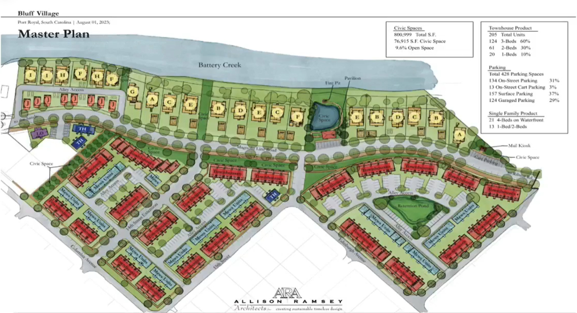The proposed layout of single-family homes along Battery Creek and town houses set farther back from the water.