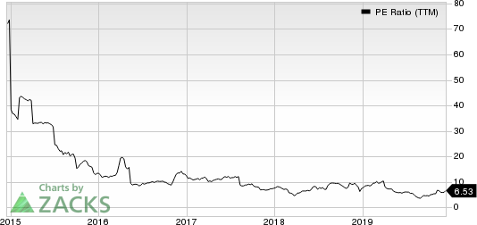 Office Depot, Inc. PE Ratio (TTM)