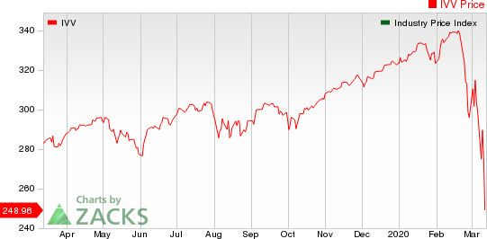 Large Cap Pharmaceuticals Industry 5YR % Return