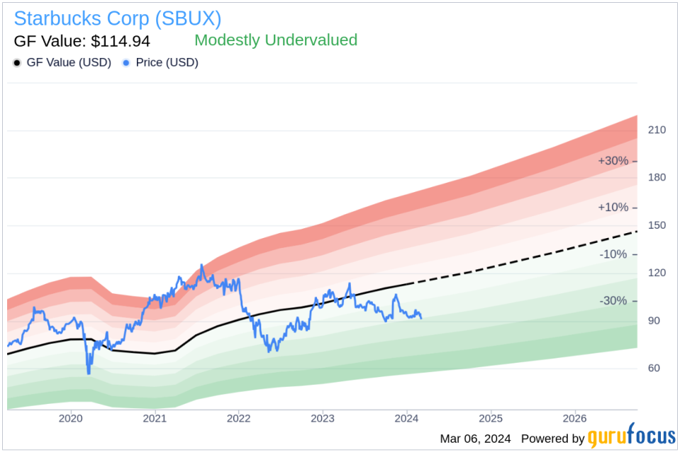 Starbucks Corp (SBUX) EVP, CFO Rachel Ruggeri Sells 3,221 Shares