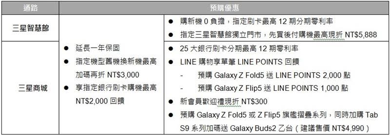 Galaxy Z Fold5︱Z Flip5旗艦摺疊購機方案。（圖／台灣三星提供）