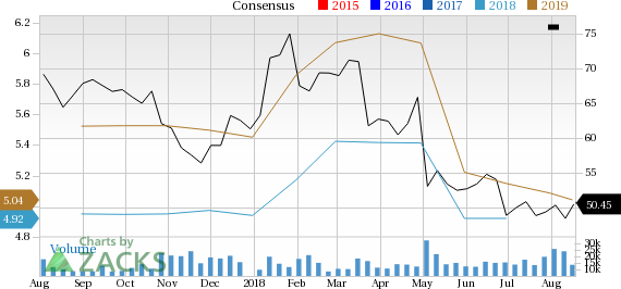 Cardinal Health's (CAH) strategic buyouts lend it a competitive edge; the Cordis unit lacks luster.