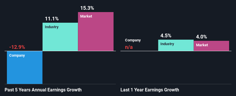 past-earnings-growth