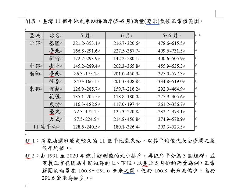 梅雨季總雨量則以接近正常的機率較大。（圖／氣象局提供）