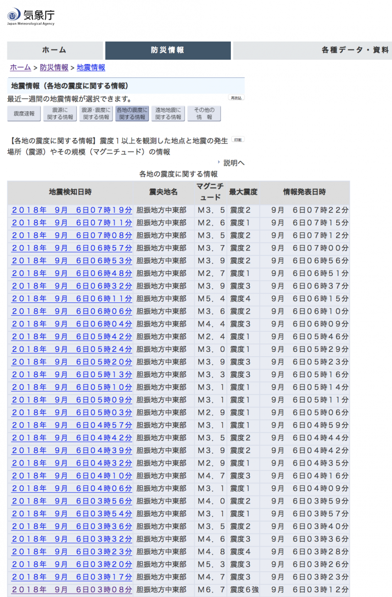 根據日本氣象廳的北海道強震資料，在3點8分的強震之後，北海道就餘震不斷。（日本氣象廳）