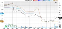 Let's see if Office Depot, Inc. (ODP) stock is a good choice for value-oriented investors right now, or if investors subscribing to this methodology should look elsewhere for top picks.