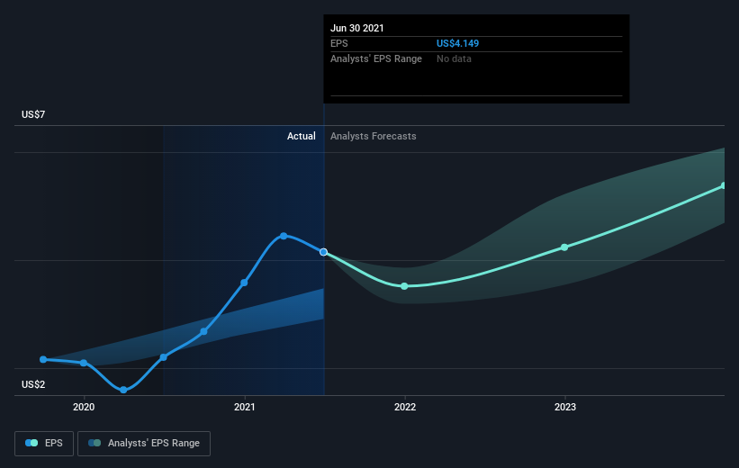 earnings-per-share-growth