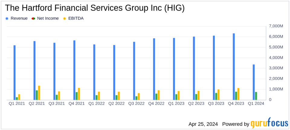 The Hartford Financial Services Group Inc (HIG) Surpasses Analyst Earnings Estimates in Q1 2024