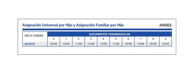 Las fechas de cobro de AUH de agosto 2021