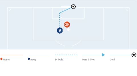 Lukaku goal vs PSG
