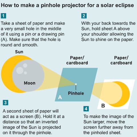 Pinhole projector