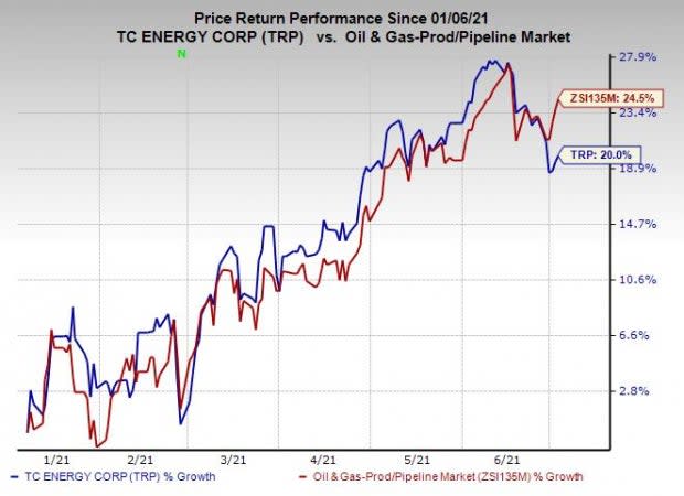 Zacks Investing Research